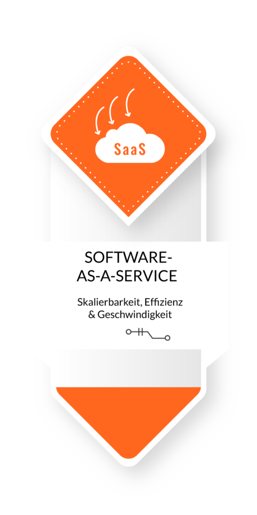 WPSM-Dienstleistung_Software-as-a-Service_Skalierbarkeit, Effizienz & Geschwindigkeit